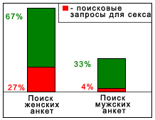 статистика поиска на сайте знакомств